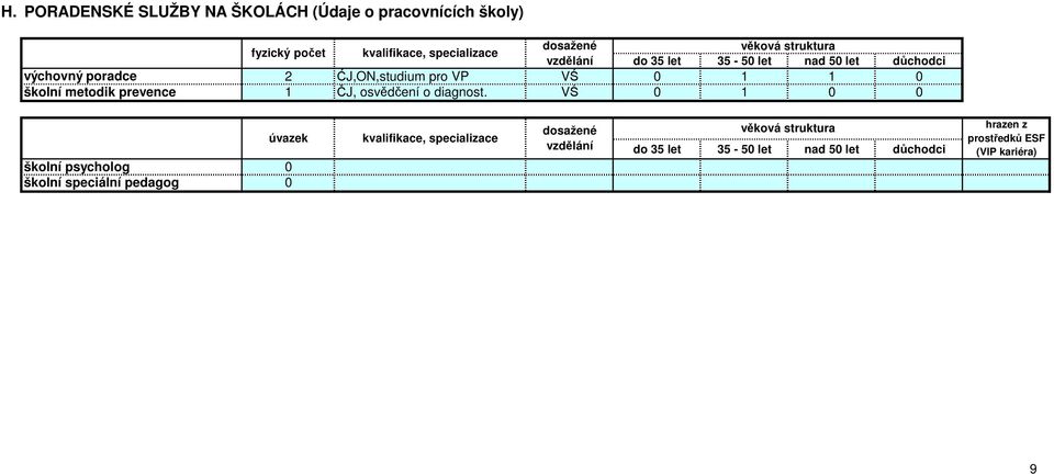 ĆJ,ON,studium pro VP VŚ ČJ, osvědčení o diagnost.