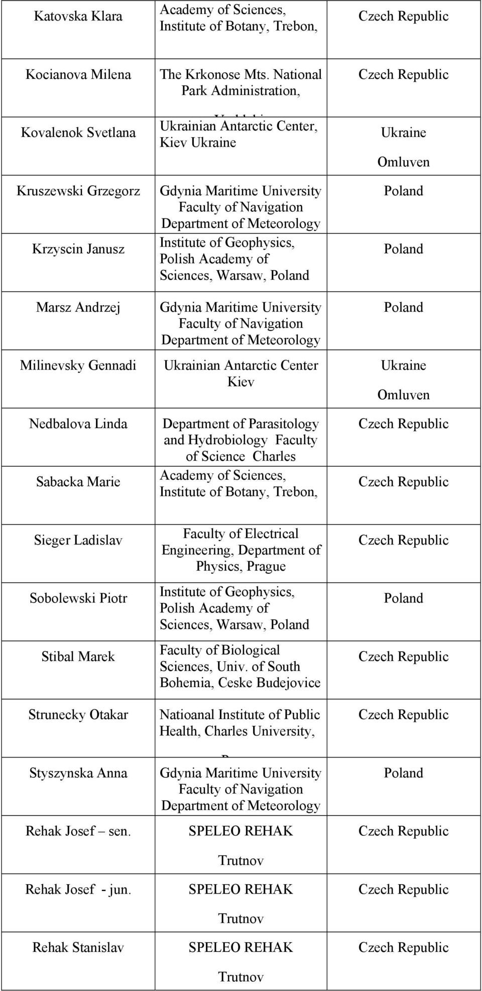 National Park Administration, Ukrainian V Antarctic hl bi Center, Kiev Ukraine Gdynia Maritime University Faculty of Navigation Department of Meteorology Institute of Geophysics, Polish Academy of