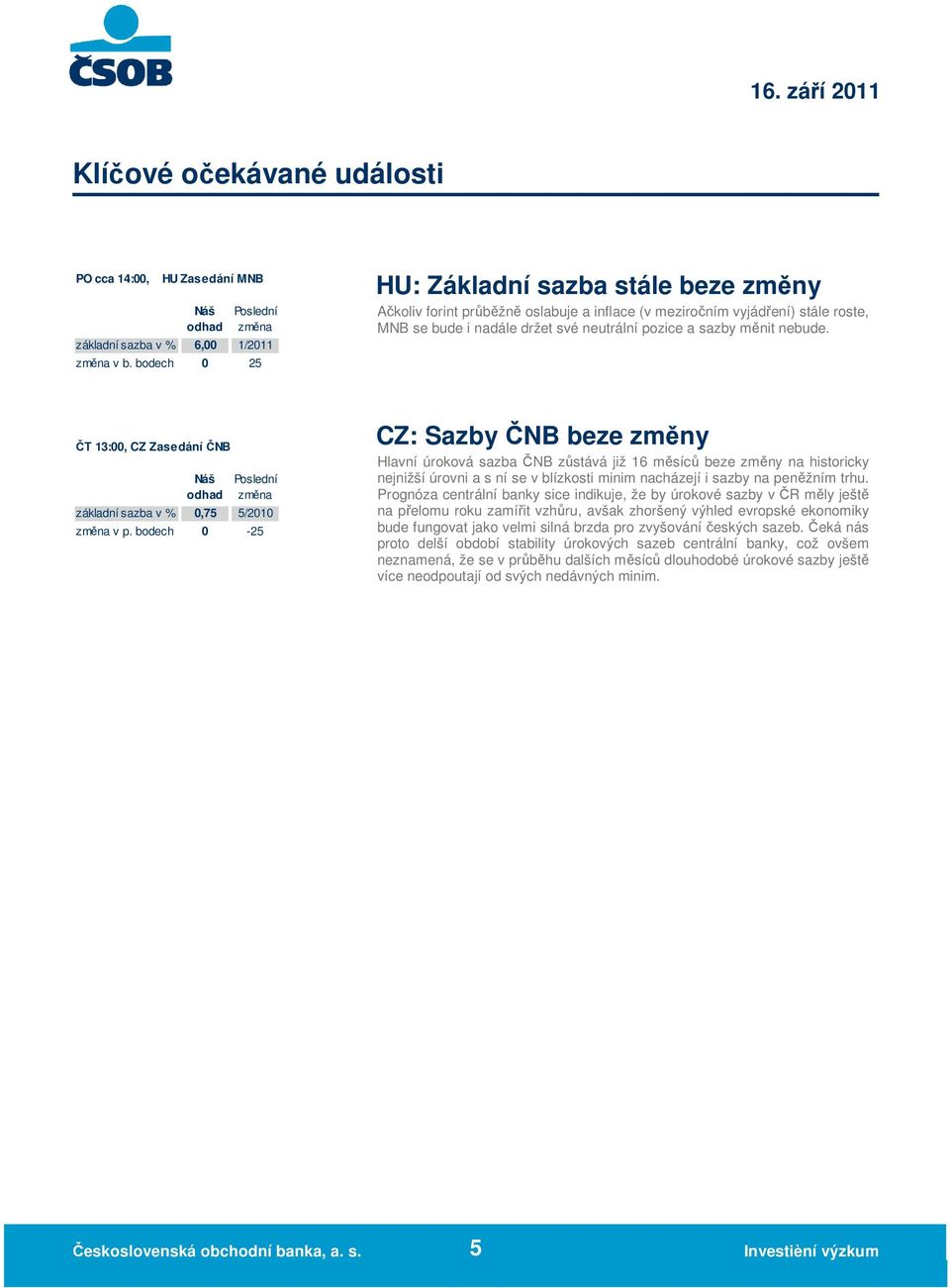 ČT 13:00, CZ Zasedání ČNB Náš odhad Poslední změna základní sazba v 0,75 5/2010 změna v p.