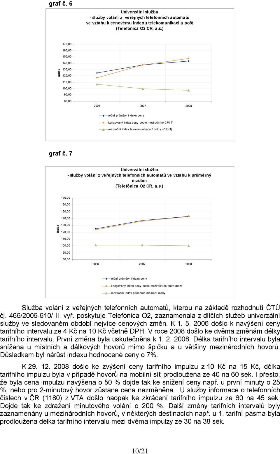 7 Univerzální služba - služby volání z veřejných telefonních automatů ve vztahu k průměrný mzdám (Telefónica O2 CR, a.s.) index 17, 16, 15, 14, 13, 12, 11, 1, 9, 8, 26 27 28 roční průměry indexu ceny korigov aný index ceny podle meziročního prům.
