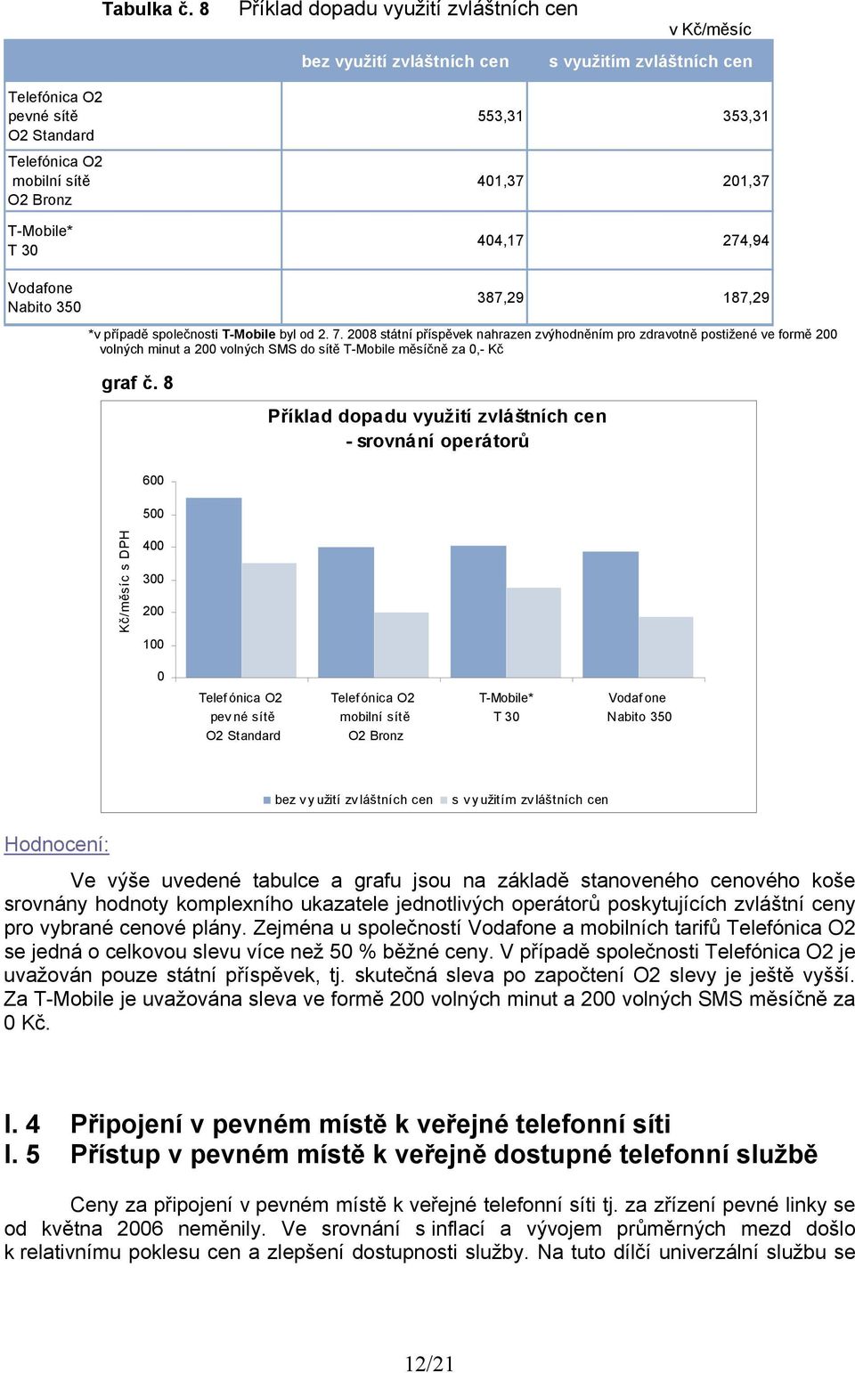 Nabito 35 553,31 353,31 41,37 21,37 44,17 274,94 387,29 187,29 *v případě společnosti T-Mobile byl od 2. 7.