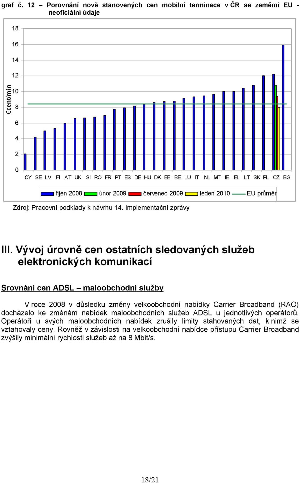 BG říjen 28 únor 29 červenec 29 leden 21 EU průměr Zdroj: Pracovní podklady k návrhu 14. Implementační zprávy III.