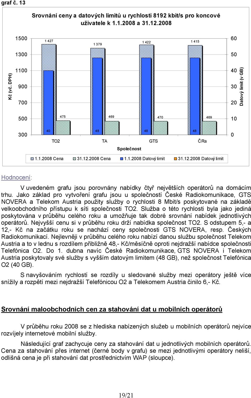 28 Cena 1.1.28 Datový limit 31.12.28 Datový limit Hodnocení: V uvedeném grafu jsou porovnány nabídky čtyř největších operátorů na domácím trhu.