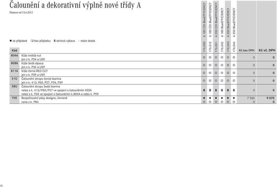 P39 a U59 51U Čalounění stropu černá tkanina jen s k. 413, 950, P27, P34, P59 58U Čalounění stropu šedá tkanina nelze s k.