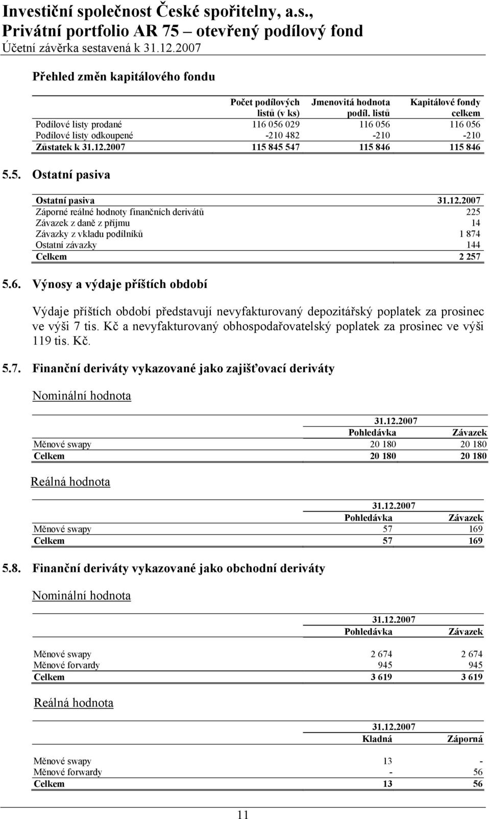 12.2007 Záporné reálné hodnoty finančních derivátů 225 Závazek z daně z příjmu 14 Závazky z vkladu podílníků 1 874 Ostatní závazky 144 Celkem 2 257 5.6.