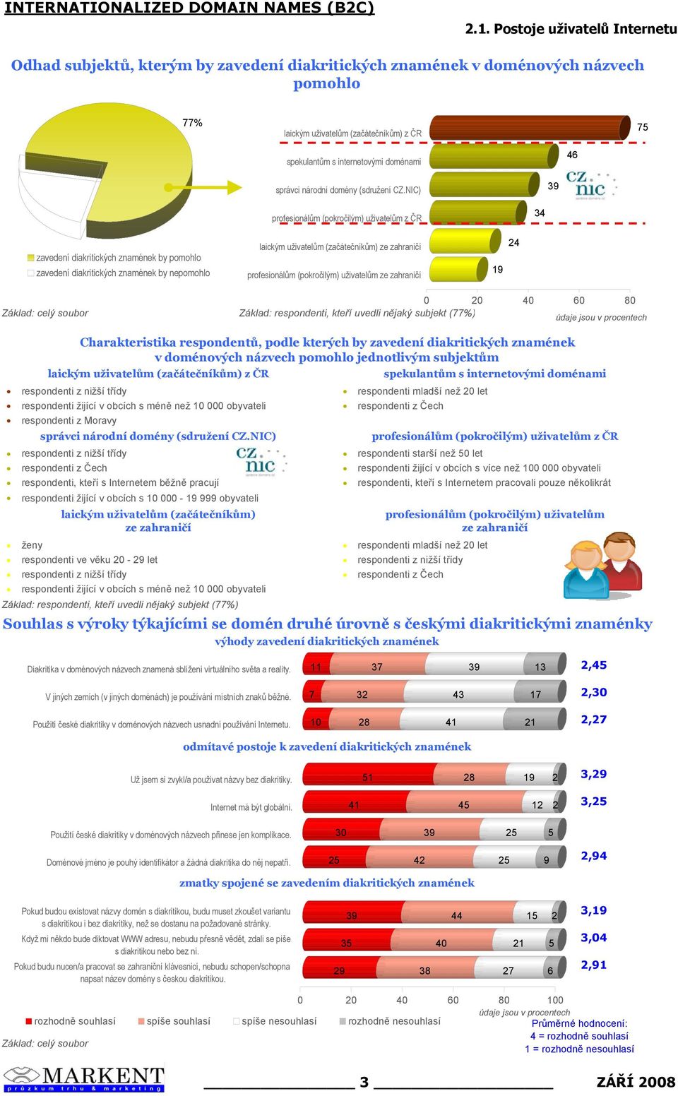 NIC) 39 profesionálům (pokročilým) uživatelům z ČR 34 laickým uživatelům (začátečníkům) ze zahraničí 4 zavedení diakritických znamének by pomohlo zavedení diakritických znamének by nepomohlo