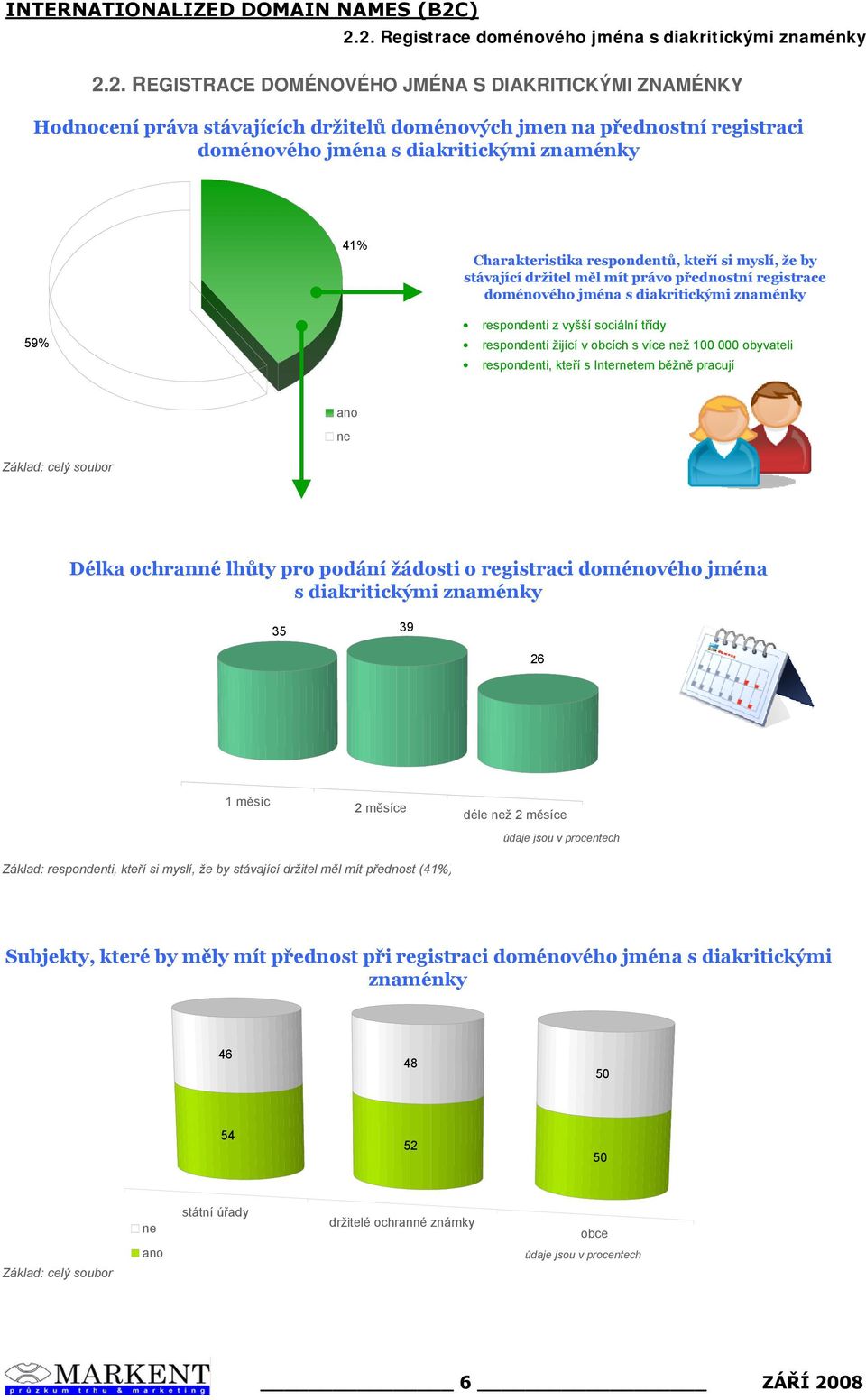 respondentů, kteří si myslí, že by stávající držitel měl mít právo přednostní registrace doménového jména s diakritickými znaménky 59% respondenti z vyšší sociální třídy respondenti žijící v obcích s