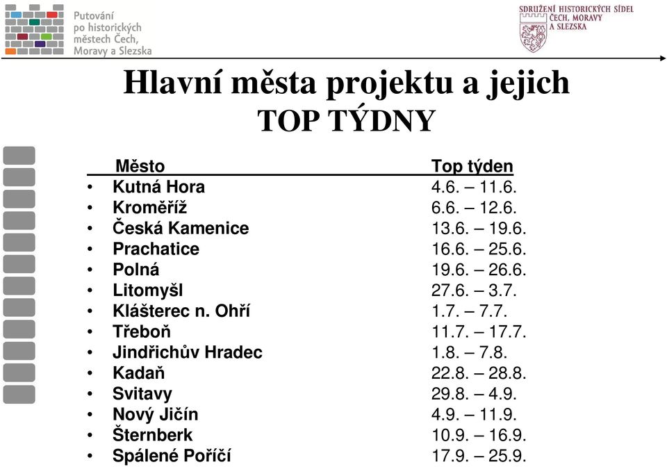 6. 3.7. Klášterec n. Ohří 1.7. 7.7. Třeboň 11.7. 17.7. Jindřichův Hradec 1.8. 7.8. Kadaň 22.