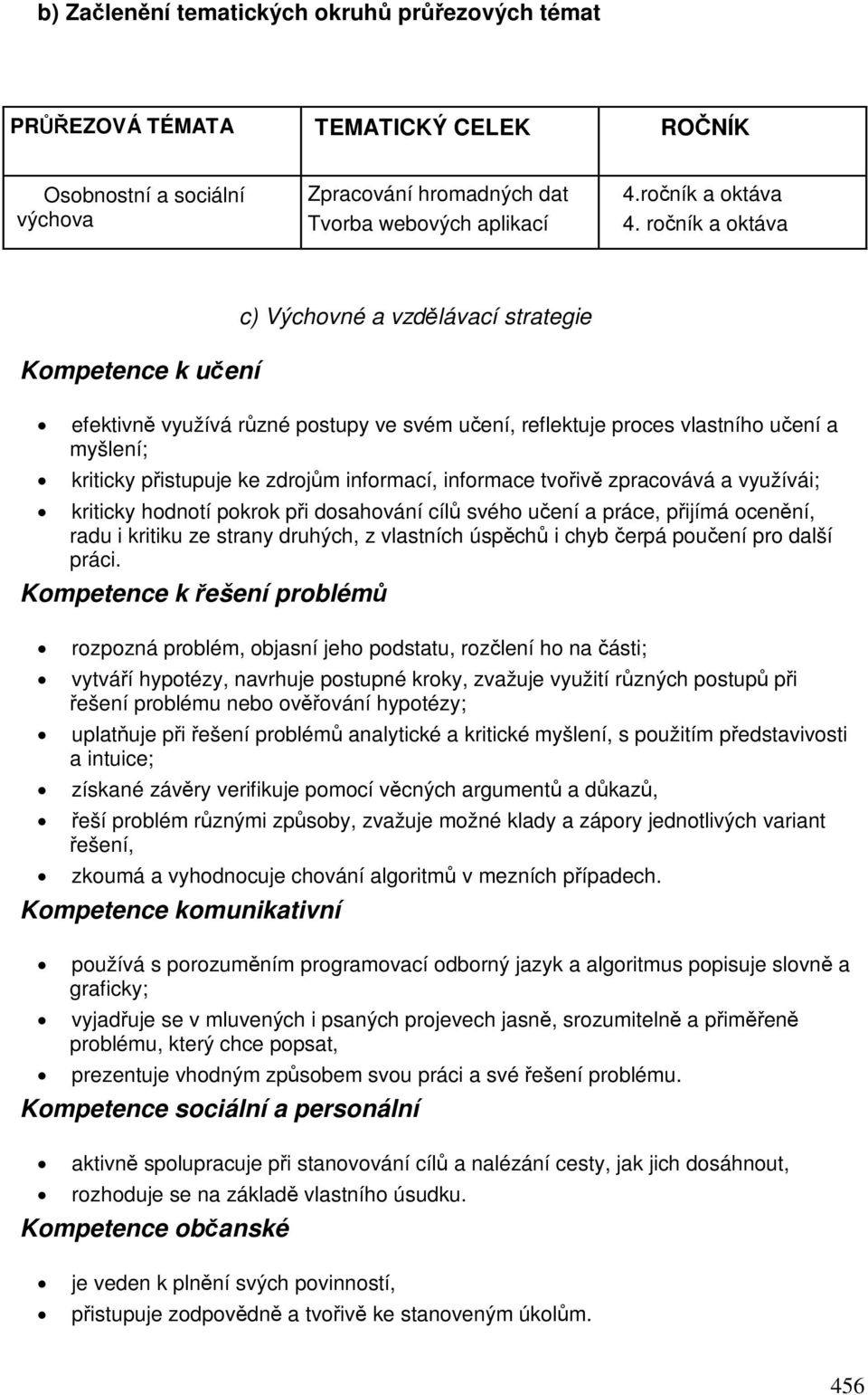 informace tvoiv zpracovává a využívái; kriticky hodnotí pokrok pi dosahování cíl svého uení a práce, pijímá ocenní, radu i kritiku ze strany druhých, z vlastních úspch i chyb erpá pouení pro další