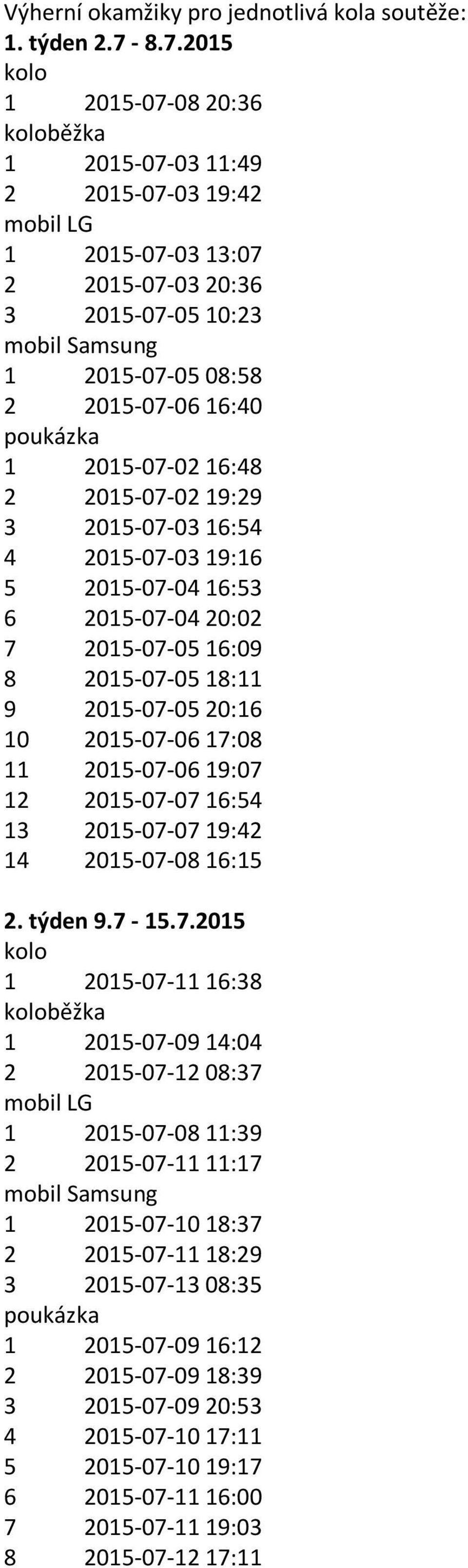 19:29 3 2015-07-03 16:54 4 2015-07-03 19:16 5 2015-07-04 16:53 6 2015-07-04 20:02 7 2015-07-05 16:09 8 2015-07-05 18:11 9 2015-07-05 20:16 10 2015-07-06 17:08 11 2015-07-06 19:07 12 2015-07-07 16:54