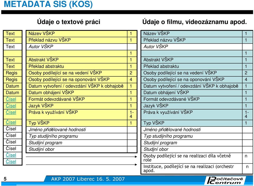 vedení VŠKP 2 Osoby podílející se na vedení VŠKP 2 Regis Osoby podílející se na oponování VŠKP 4 Osoby podílející se na oponování VŠKP 4 Datum Datum vytvoření / odevzdání VŠKP k obhajobě Datum