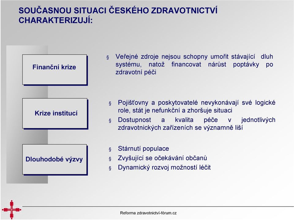 nevykonávají své logické role, stát je nefunkční a zhoršuje situaci Dostupnost a kvalita péče v jednotlivých