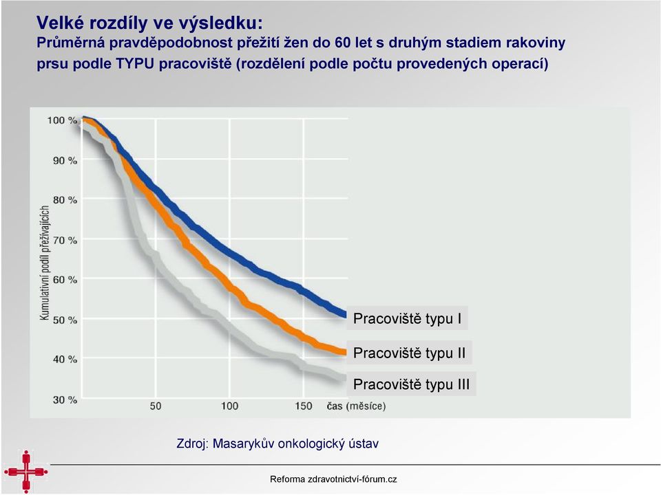 (rozdělení podle počtu provedených operací) Pracoviště typu I