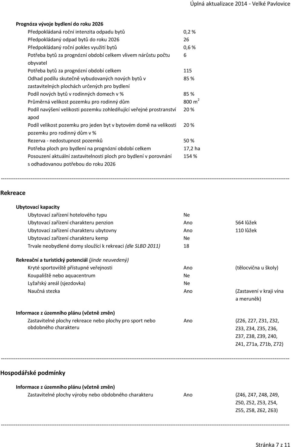 nových bytů v rodinných domech v % 85 % Průměrná velikost pozemku pro rodinný dům 800 m 2 Podíl navýšení velikosti pozemku zohledňující veřejné prostranství 20 % apod Podíl velikost pozemku pro jeden