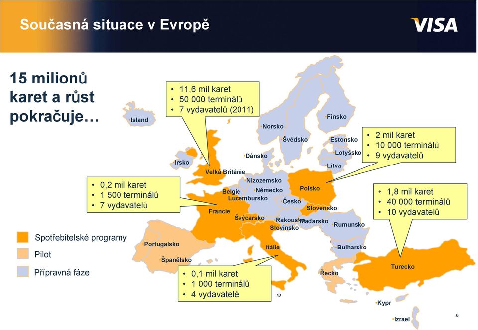 Velká Británie Nizozemsko Německo Polsko Belgie Lucembursko Česko Slovensko Francie Švýcarsko Rakousko Maďarsko Rumunsko Slovinsko 0,1 mil karet 1