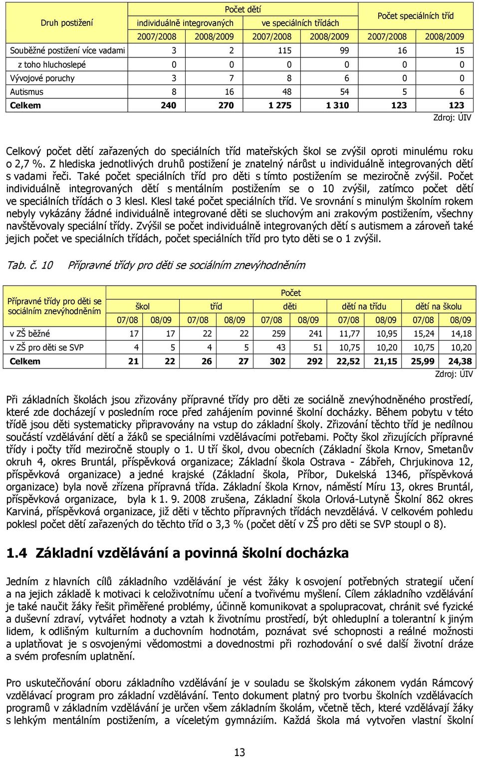 škol se zvýšil oproti minulému roku o 2,7 %. Z hlediska jednotlivých druhů postižení je znatelný nárůst u individuálně integrovaných dětí s vadami řeči.