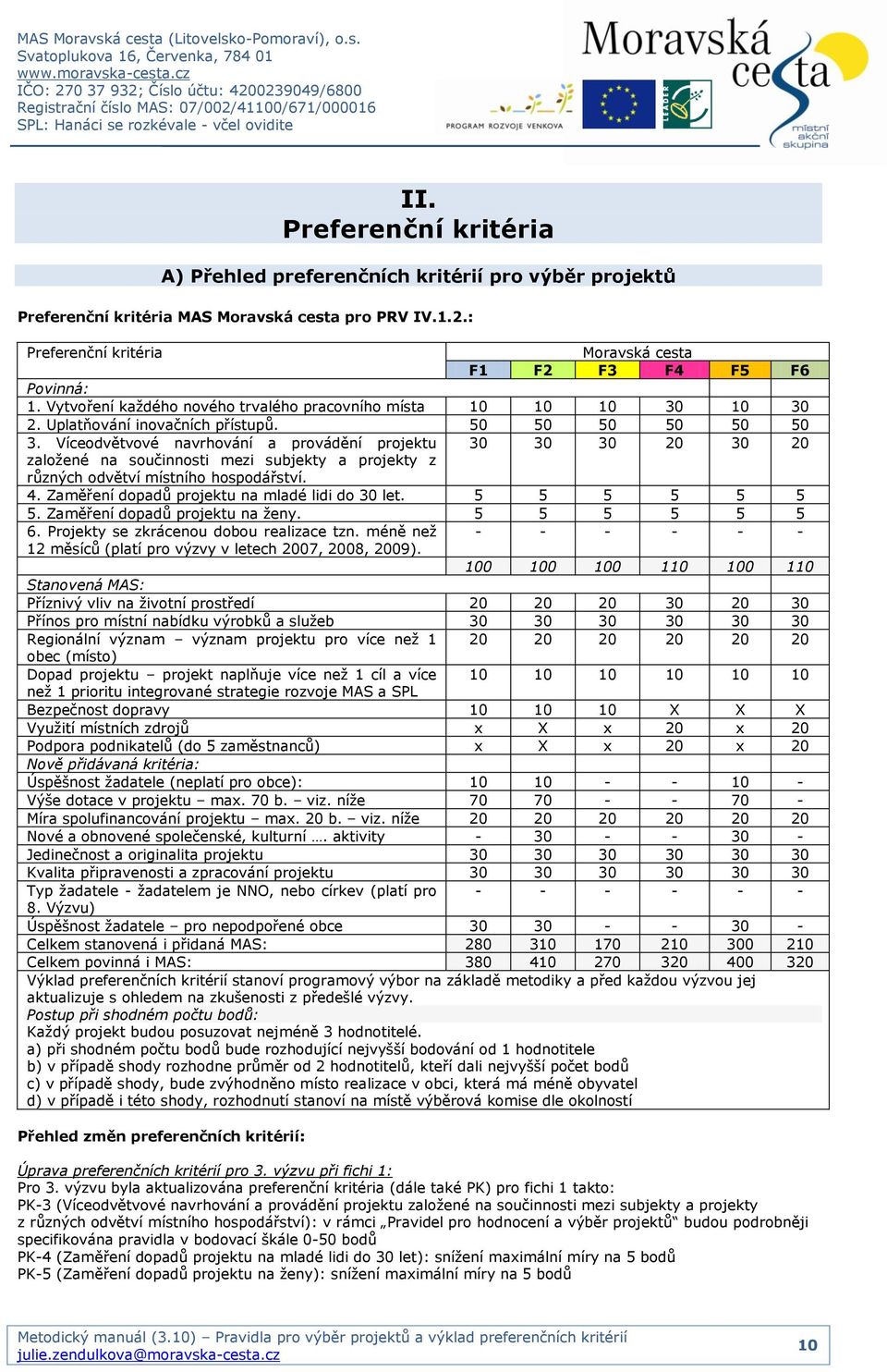 Víceodvětvové navrhování a provádění projektu 30 30 30 20 30 20 založené na součinnosti mezi subjekty a projekty z různých odvětví místního hospodářství. 4.