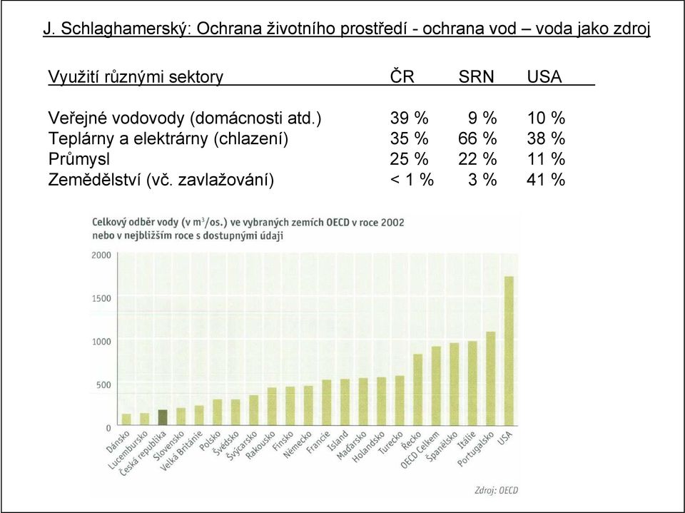 ) 39 % 9 % 10 % Teplárny a elektrárny (chlazení)