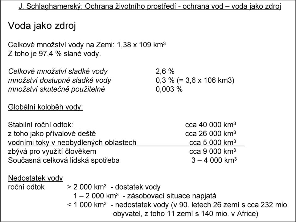 cca 40 000 km 3 z toho jako přívalové deště cca 26 000 km 3 vodními toky v neobydlených oblastech cca 5 000 km 3 zbývá pro využití člověkem cca 9 000 km 3 Současná