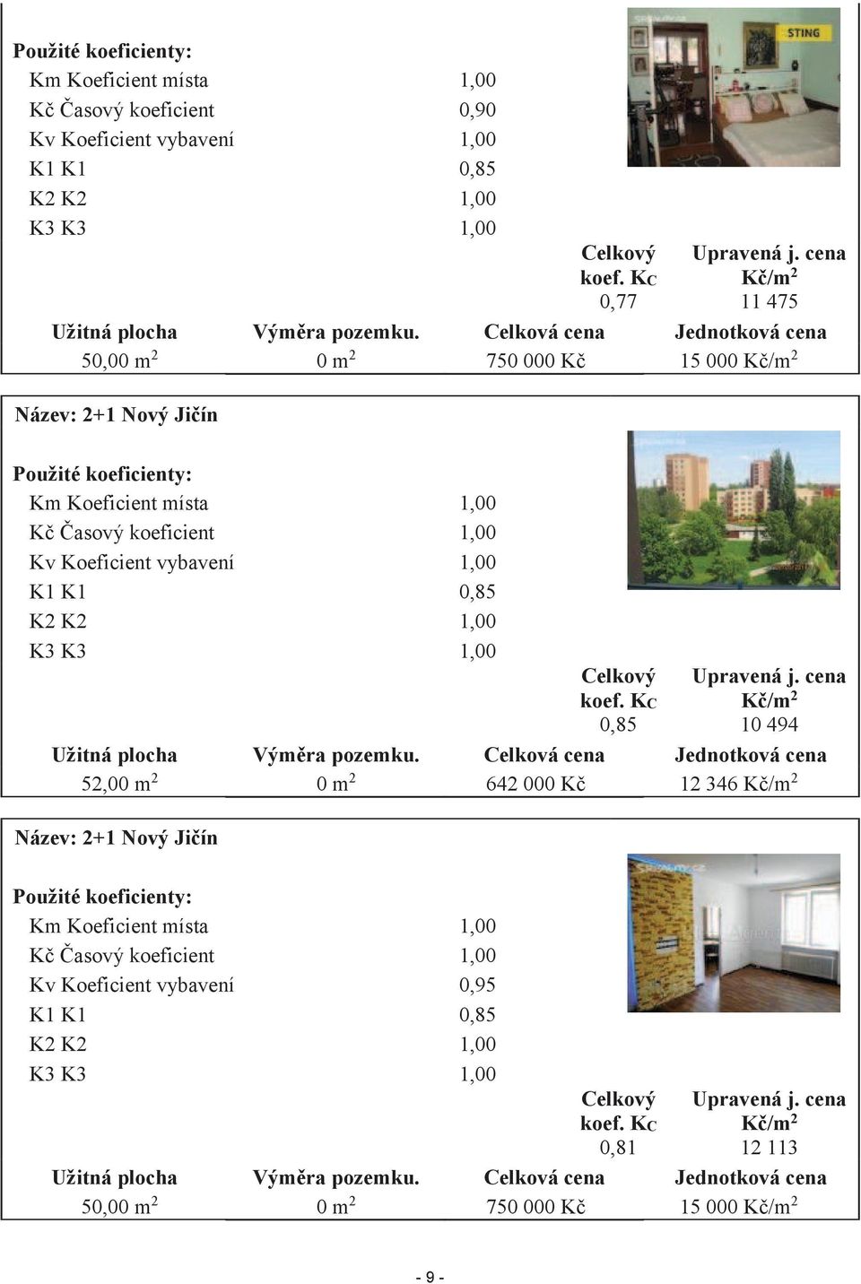 Celková cena Jednotková cena 50,00 m 2 0 m 2 750 000 Kč 15 000 Kč/m 2 Název: 2+1 Nový Jičín Použité koeficienty: Km Koeficient místa 1,00 Kč Časový koeficient 1,00 Kv Koeficient vybavení 1,00 K1 K1