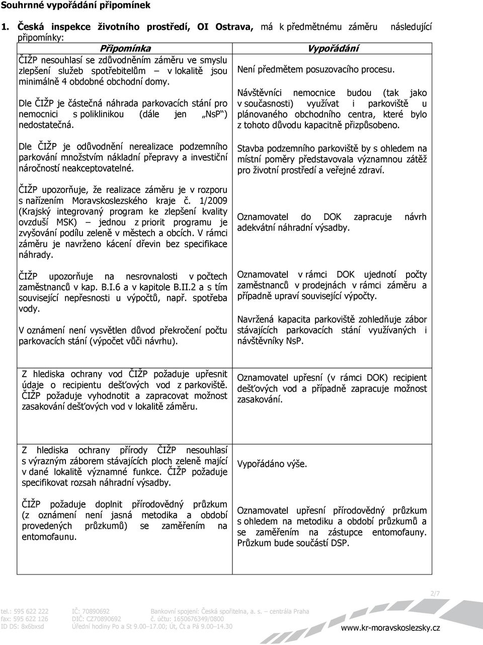 předmětem posuzovacího procesu. minimálně 4 obdobné obchodní domy. Dle ČIŽP je částečná náhrada parkovacích stání pro nemocnici s poliklinikou (dále jen NsP ) nedostatečná.