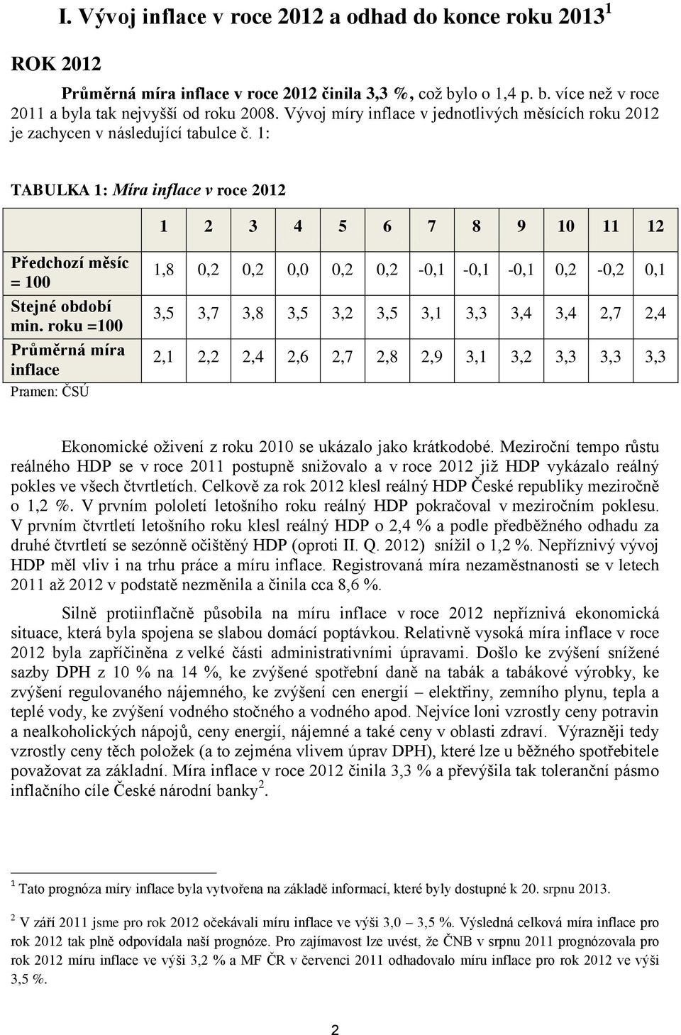 roku =100 Průměrná míra inflace Pramen: ČSÚ 1,8 0,2 0,2 0,0 0,2 0,2-0,1-0,1-0,1 0,2-0,2 0,1 3,5 3,7 3,8 3,5 3,2 3,5 3,1 3,3 3,4 3,4 2,7 2,4 2,1 2,2 2,4 2,6 2,7 2,8 2,9 3,1 3,2 3,3 3,3 3,3 Ekonomické