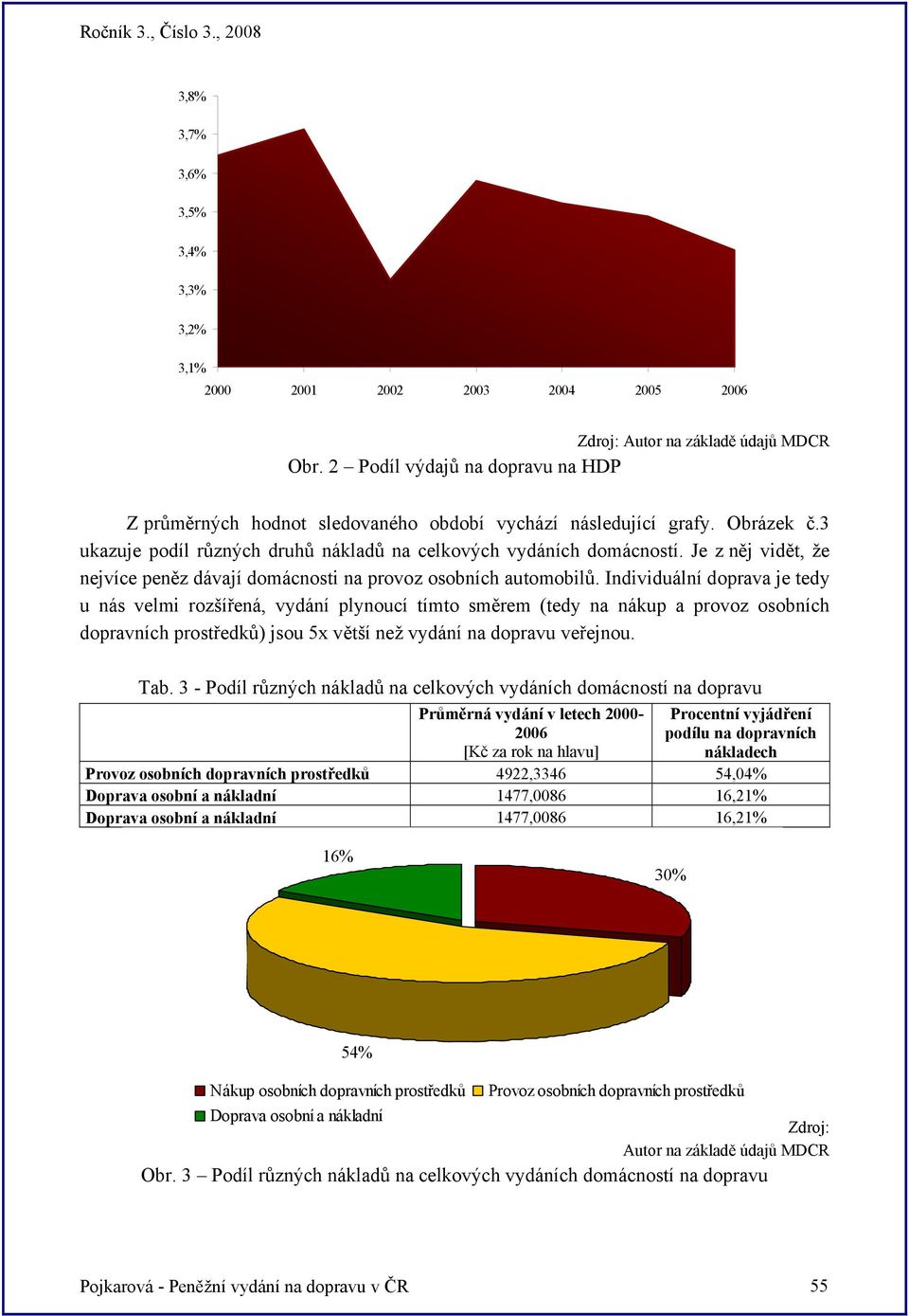 Individuální doprava je tedy u nás velmi rozšířená, vydání plynoucí tímto směrem (tedy na nákup a provoz osobních dopravních ) jsou 5x větší než vydání na dopravu veřejnou. Tab.