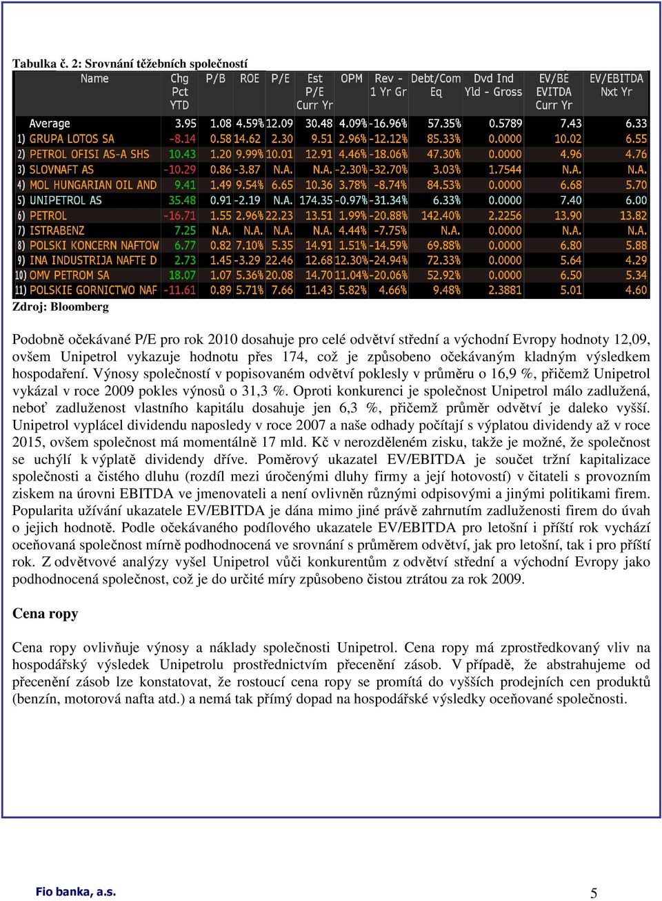 je způsobeno očekávaným kladným výsledkem hospodaření. Výnosy společností v popisovaném odvětví poklesly v průměru o 16,9 %, přičemž Unipetrol vykázal v roce 2009 pokles výnosů o 31,3 %.