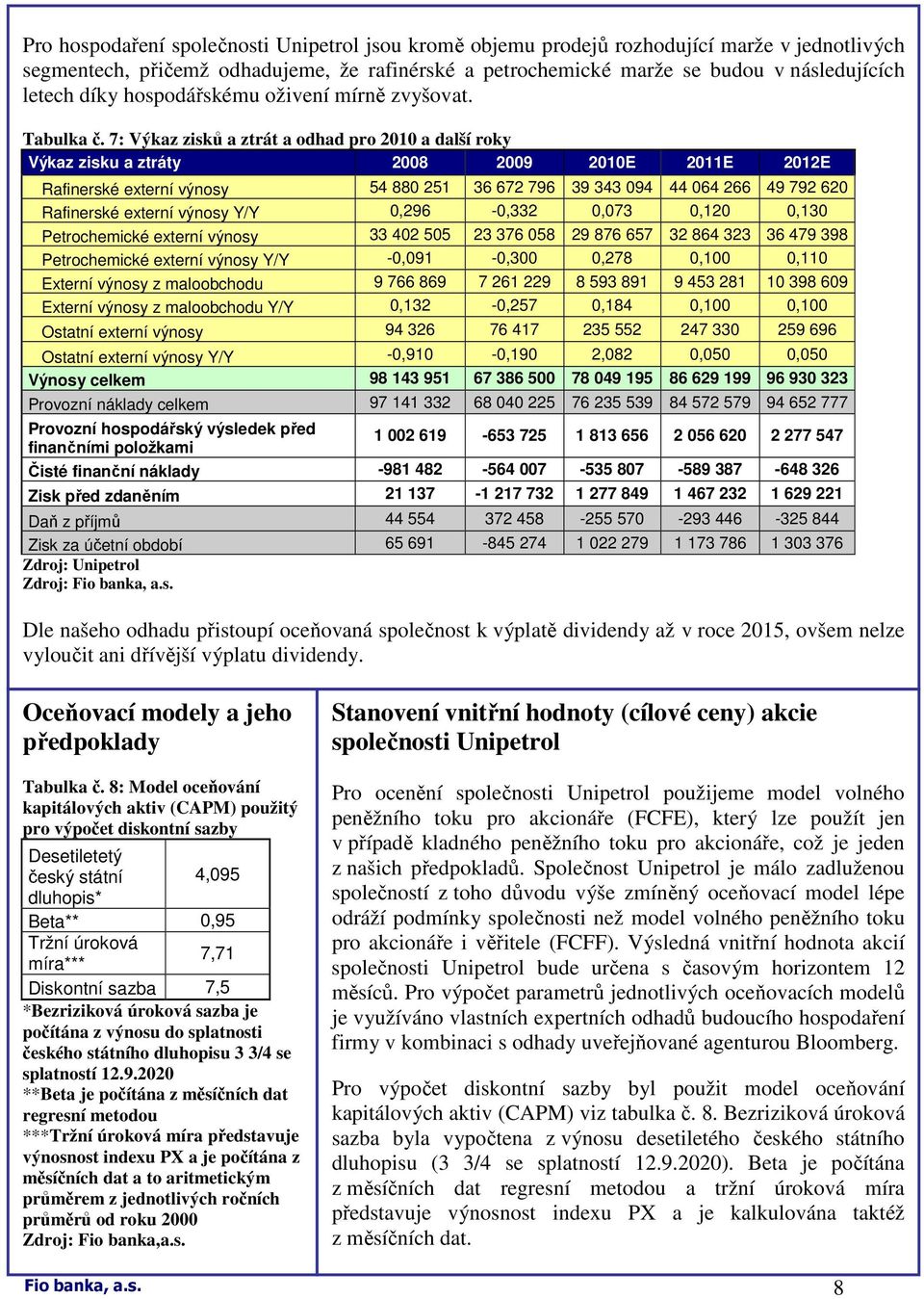 7: Výkaz zisků a ztrát a odhad pro 2010 a další roky Výkaz zisku a ztráty 2008 2009 2010E 2011E 2012E Rafinerské externí výnosy 54 880 251 36 672 796 39 343 094 44 064 266 49 792 620 Rafinerské