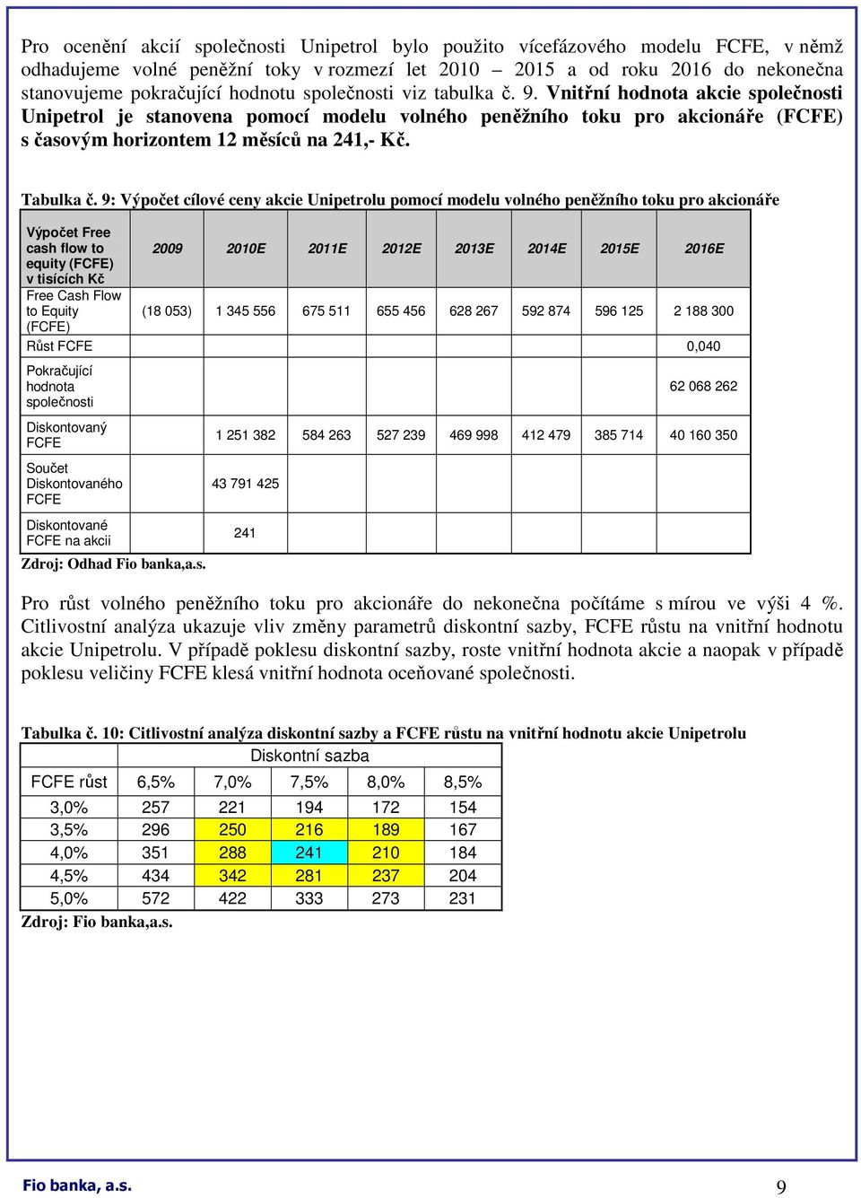 9: Výpočet cílové ceny akcie Unipetrolu pomocí modelu volného peněžního toku pro akcionáře Výpočet Free cash flow to 2009 2010E 2011E 2012E 2013E 2014E 2015E 2016E equity (FCFE) v tisících Kč Free