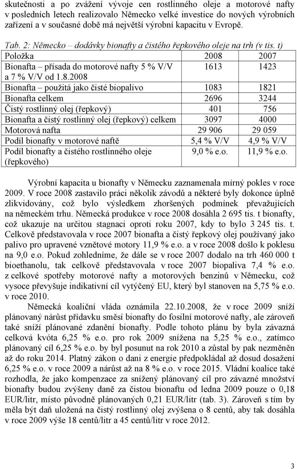 2007 Bionafta přísada do motorové nafty 5 % V/V 1613 1423 a 7 % V/V od 1.8.