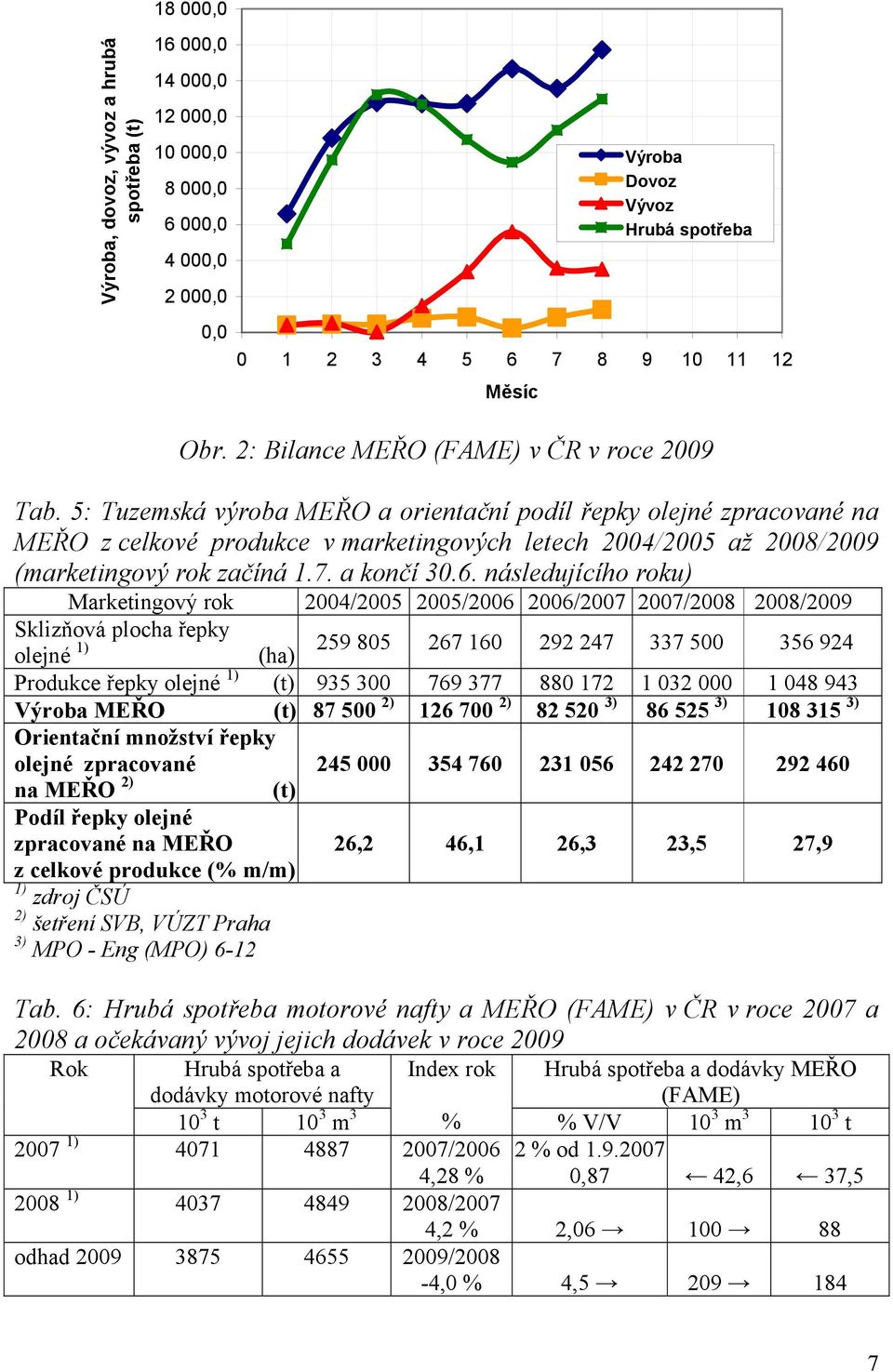 5: Tuzemská výroba MEŘO a orientační podíl řepky olejné zpracované na MEŘO z celkové produkce v marketingových letech 2004/2005 až 2008/2009 (marketingový rok začíná 1.7. a končí 30.6.