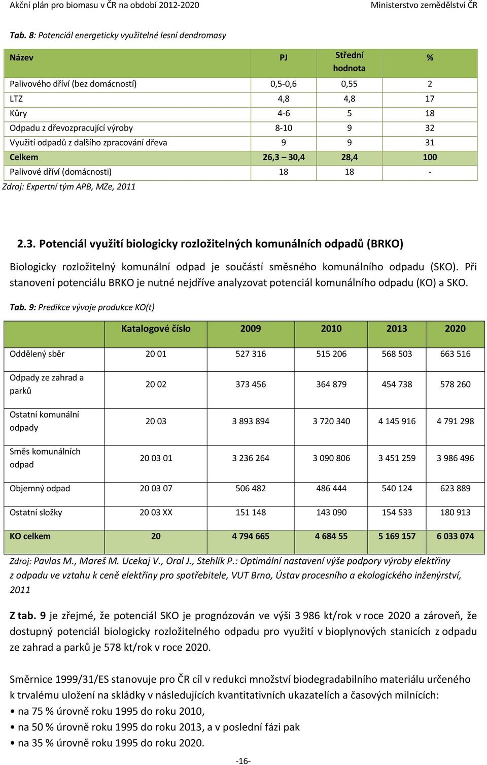 Při stanovení potenciálu BRKO je nutné nejdříve analyzovat potenciál komunálního odpadu (KO) a SKO. Tab.