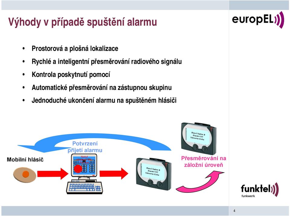 zástupnou skupinu Jednoduché ukončení alarmu na spuštěném hlásiči Mobilní hlásič