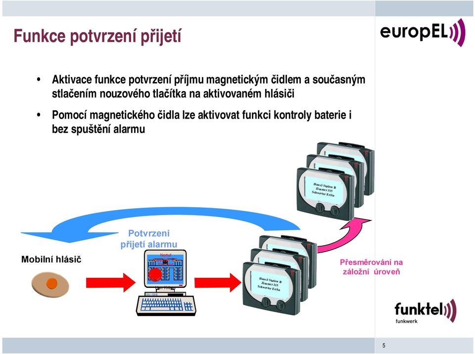 čidla lze aktivovat funkci kontroly baterie i bez spuštění alarmu Potvrzení přijetí