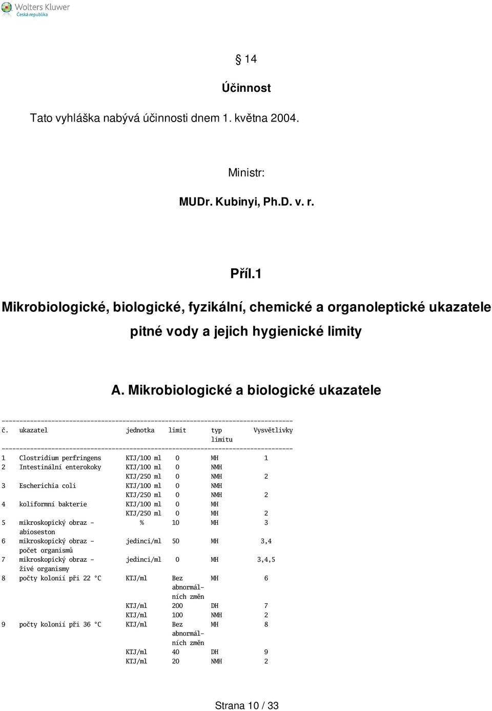 ukazatel jednotka limit typ Vysvětlivky limitu ---------------- 1 Clostridium perfringens KTJ/100 ml 0 MH 1 2 Intestinální enterokoky KTJ/100 ml 0 NMH KTJ/250 ml 0 NMH 2 3 Escherichia coli KTJ/100 ml