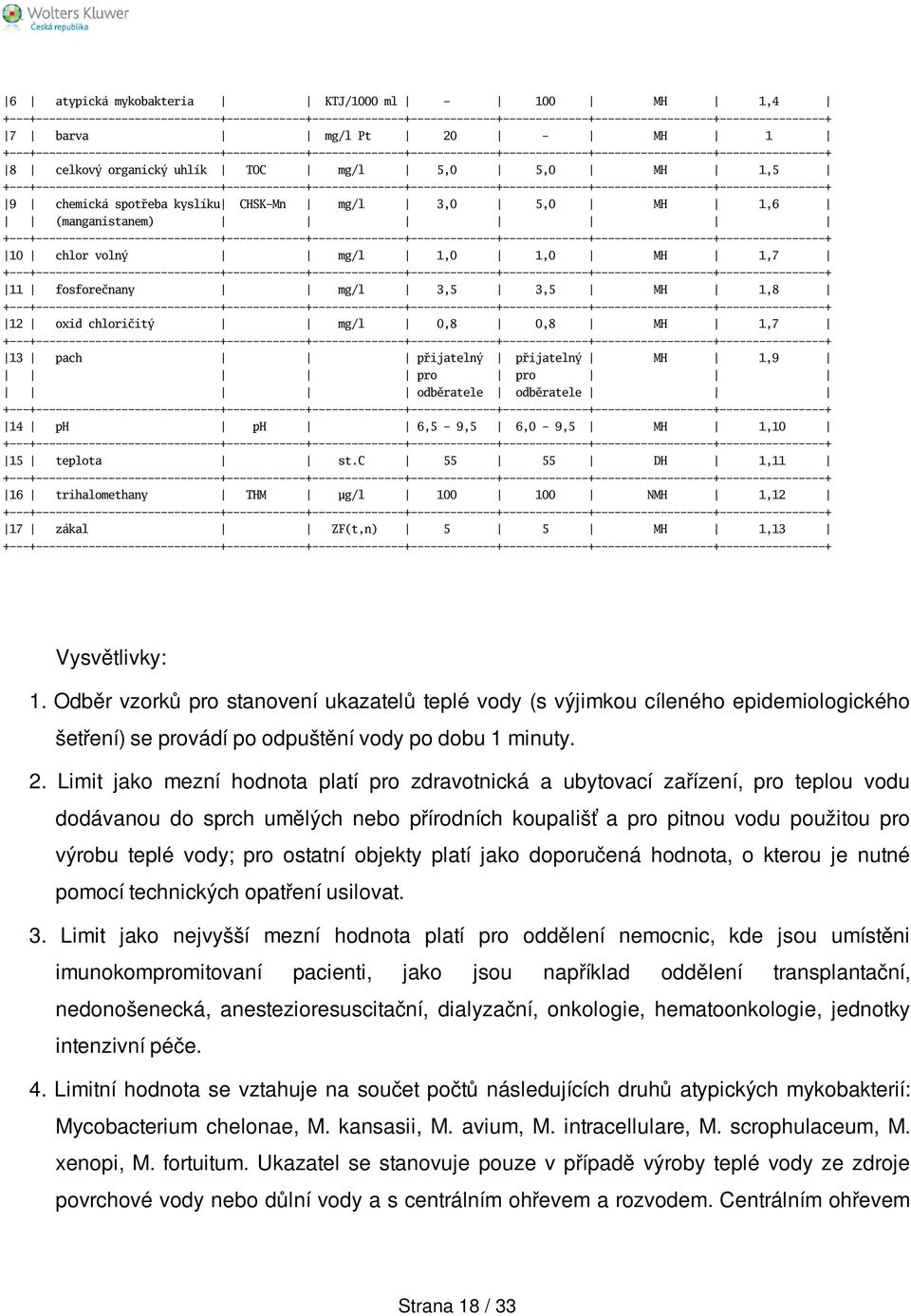 MH 1,10 15 teplota st.c 55 55 DH 1,11 16 trihalomethany THM µg/l 100 100 NMH 1,12 17 zákal ZF(t,n) 5 5 MH 1,13 Vysvětlivky: 1.