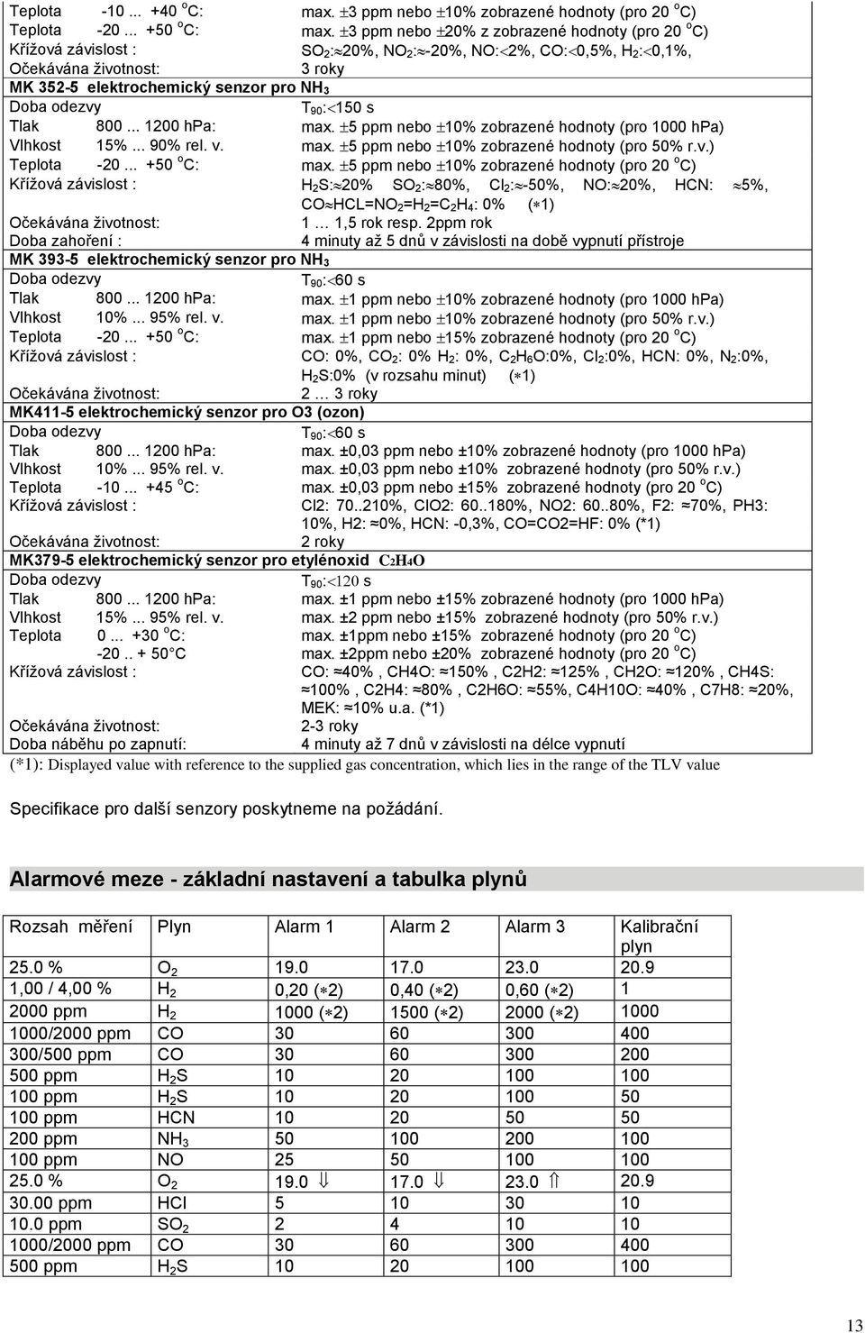 odezvy T 90: 150 s Tlak 800... 1200 hpa: max. 5 ppm nebo 10% zobrazené hodnoty (pro 1000 hpa) Vlhkost 15%... 90% rel. v. max. 5 ppm nebo 10% zobrazené hodnoty (pro 50% r.v.) Teplota -20... +50 o C: max.