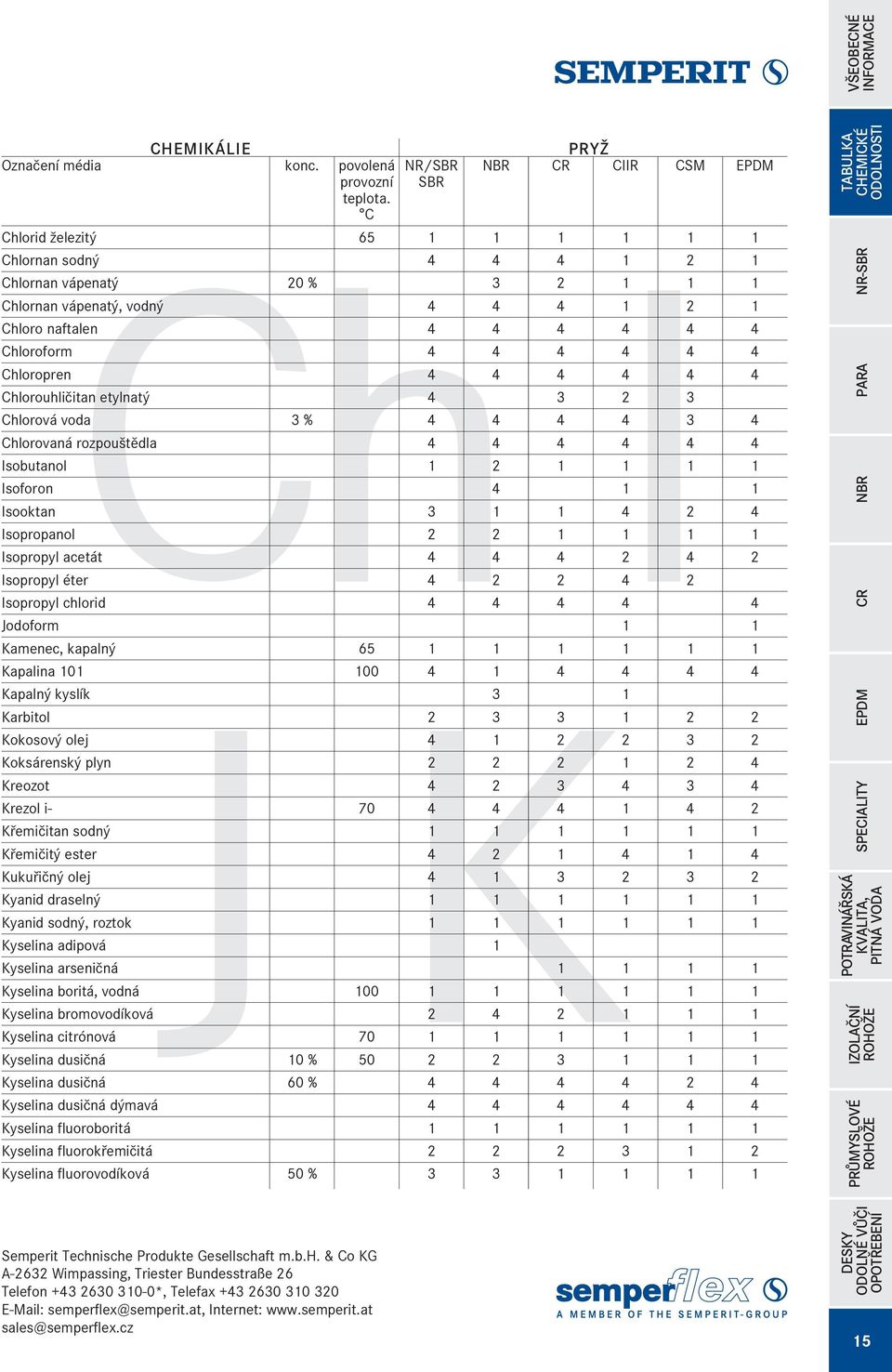 Chloropren 4 4 4 4 4 4 Chlorouhlièitan etylnatý 4 3 2 3 Chlorová voda 3 % 4 4 4 4 3 4 Chlorovaná rozpouštìdla 4 4 4 4 4 4 Isobutanol 1 2 1 1 1 1 Isoforon 4 1 1 Isooktan 3 1 1 4 2 4 Isopropanol 2 2 1