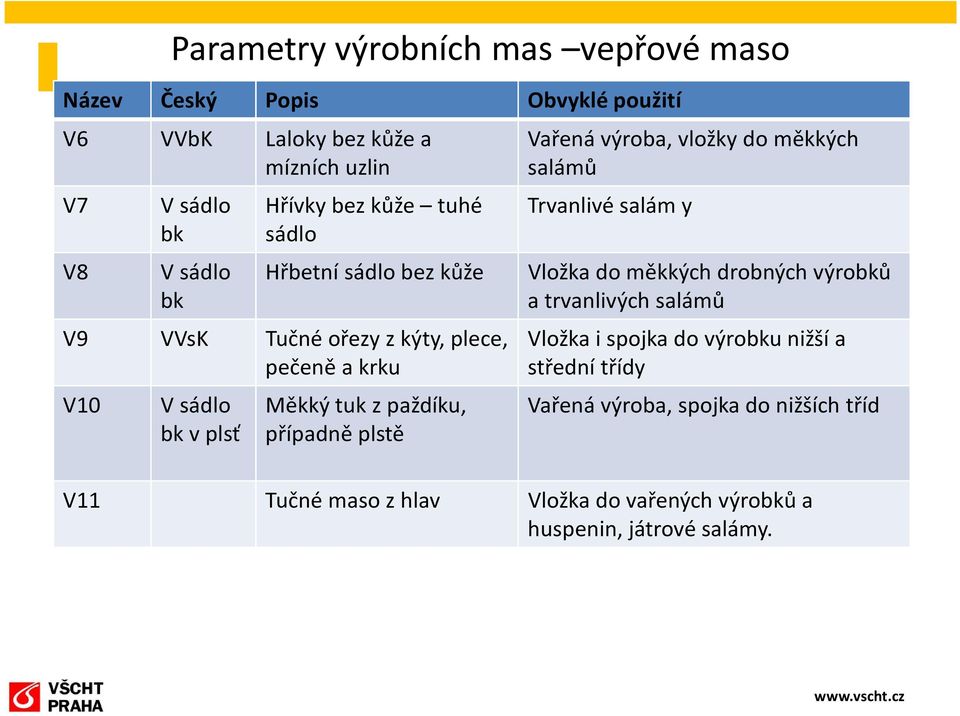 případně plstě Vařená výroba, vložky do měkkých salámů Trvanlivé salám y Vložka do měkkých drobných výrobků a trvanlivých salámů Vložka i