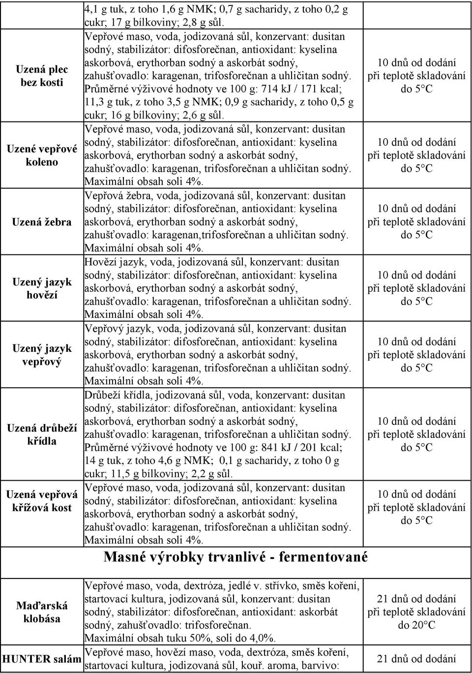 zahušťovadlo: karagenan, trifosforečnan a uhličitan Průměrné výživové hodnoty ve 100 g: 714 kj / 171 kcal; 11,3 g tuk, z toho 3,5 g NMK; 0,9 g sacharidy, z toho 0,5 g cukr; 16 g bílkoviny; 2,6 g sůl.