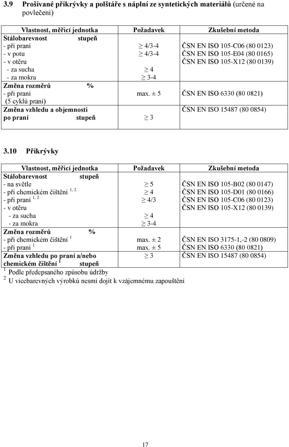 10 Přikrývky - na světle - při chemickém čištění 1, - při praní 1, - v otěru 5 /3 ČSN EN ISO 105-B0 (80 0147) ČSN EN ISO 105-D01 (80 0166) - za sucha - za mokra Změna rozměrů % - při chemickém