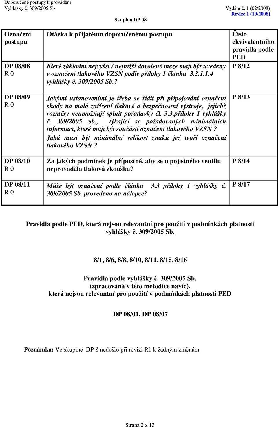 ? Jakými ustanoveními je třeba se řídit při připojování označení shody na malá zařízení tlakové a bezpečnostní výstroje, jejichž rozměry neumožňují splnit požadavky čl. 3.3.přílohy 1 vyhlášky č.