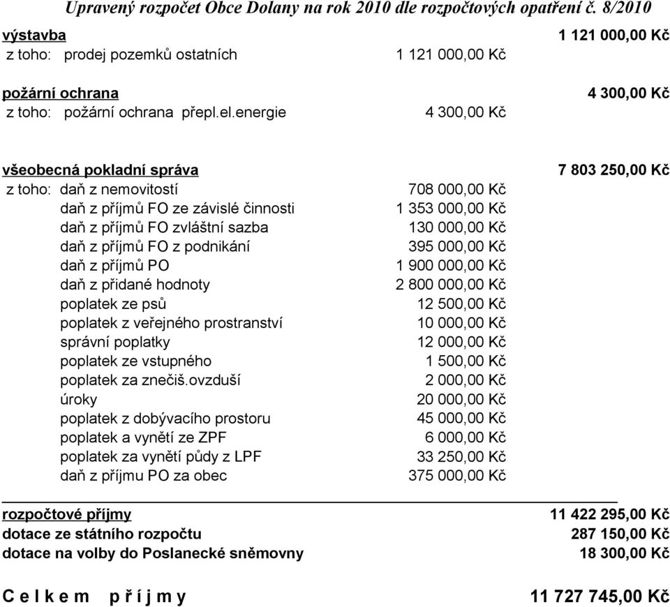 z přidané hodnoty poplatek ze psů poplatek z veřejného prostranství správní poplatky poplatek ze vstupného poplatek za znečiš.