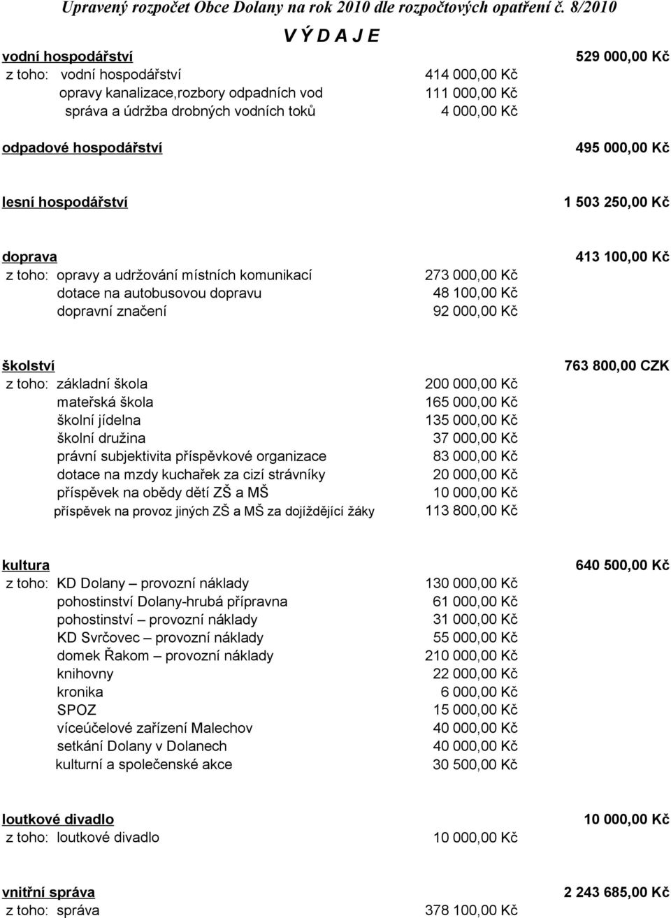 100,00 Kč školství z toho: základní škola mateřská škola školní jídelna školní družina právní subjektivita příspěvkové organizace dotace na mzdy kuchařek za cizí strávníky příspěvek na obědy dětí ZŠ