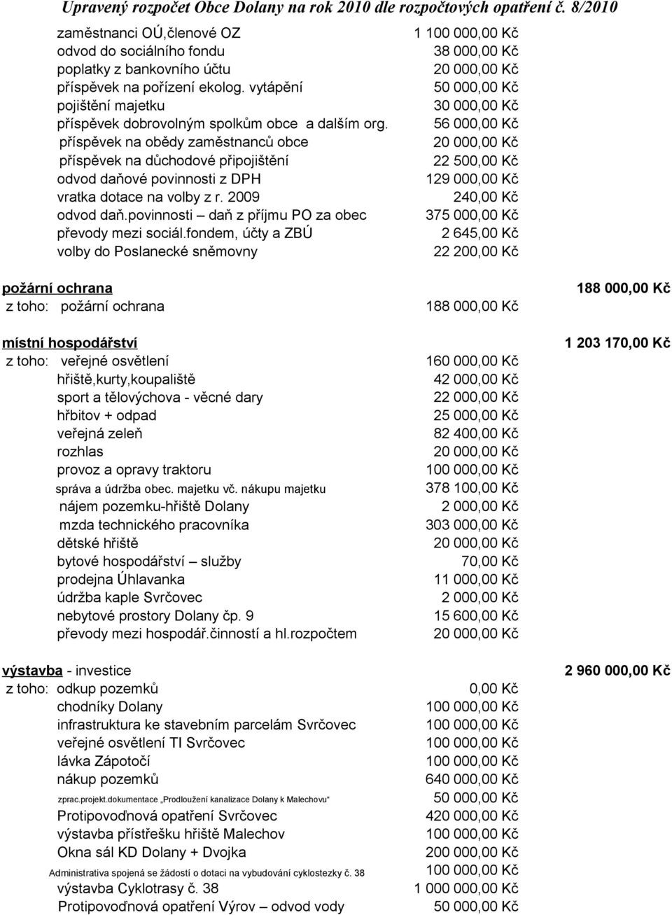 fondem, účty a ZBÚ volby do Poslanecké sněmovny 1 38 000,00 Kč 50 000,00 Kč 30 000,00 Kč 56 000,00 Kč 22 500,00 Kč 129 000,00 Kč 240,00 Kč 375 000,00 Kč 2 645,00 Kč 22 200,00 Kč požární ochrana z