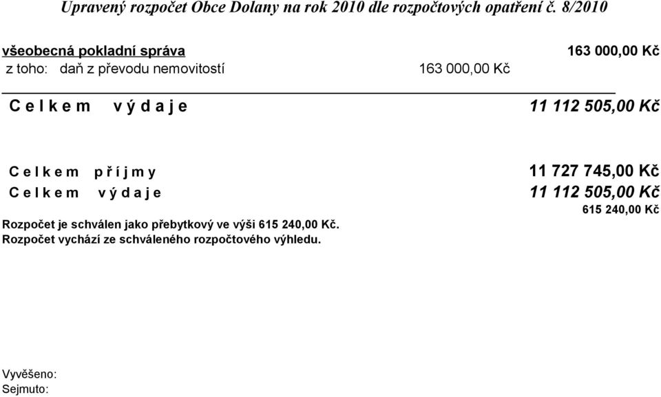 m v ý d a j e 11 112 505,00 Kč Rozpočet je schválen jako přebytkový ve výši 615 240,00 Kč.