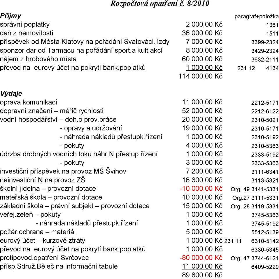 poplatků 231 12 4134 114 000,00 Kč Výdaje oprava komunikací 1 2212-5171 dopravní značení měřič rychlosti vodní hospodářství doh.o prov.