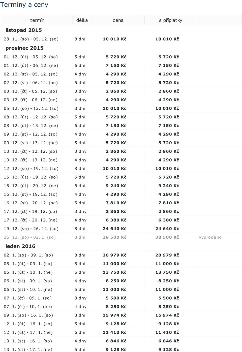 12. (ne) 4 dny 4 290 Kč 4 290 Kč 05. 12. (so) - 12. 12. (so) 8 dní 10 010 Kč 10 010 Kč 08. 12. (út) - 12. 12. (so) 5 dní 5 720 Kč 5 720 Kč 08. 12. (út) - 13. 12. (ne) 6 dní 7 150 Kč 7 150 Kč 09. 12. (st) - 12.