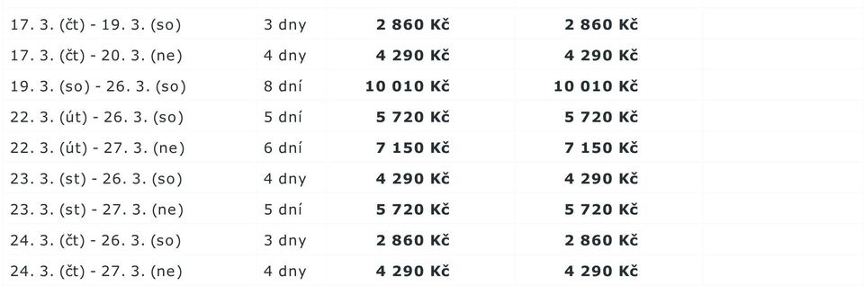 3. (st) - 26. 3. (so) 4 dny 4 290 Kč 4 290 Kč 23. 3. (st) - 27. 3. (ne) 5 dní 5 720 Kč 5 720 Kč 24. 3. (čt) - 26.